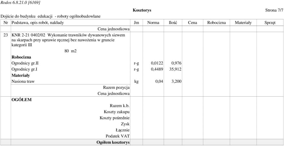 kategorii III 80 m2 Ogrodnicy gr.ii r-g 0,0122 0,976 Ogrodnicy gr.