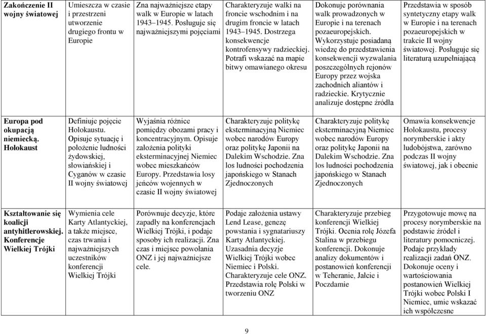 Potrafi wskazać na mapie bitwy omawianego okresu Dokonuje porównania walk prowadzonych w Europie i na terenach pozaeuropejskich.