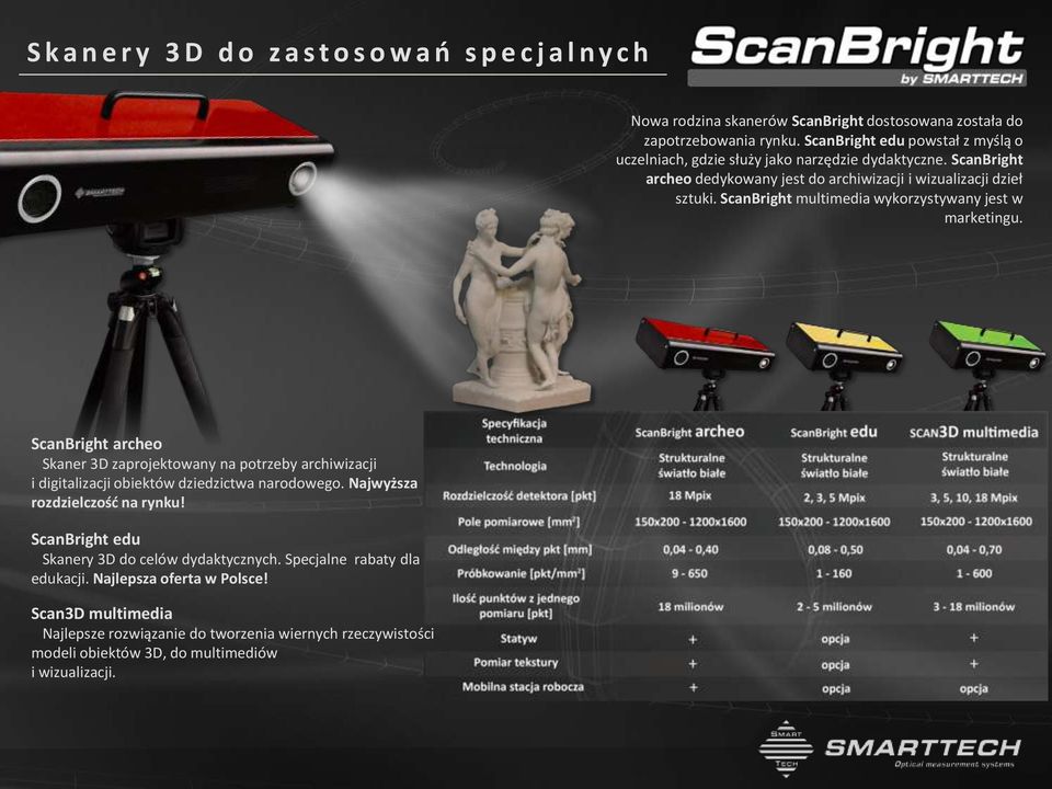 ScanBright multimedia wykorzystywany jest w marketingu. ScanBright archeo Skaner 3D zaprojektowany na potrzeby archiwizacji i digitalizacji obiektów dziedzictwa narodowego.