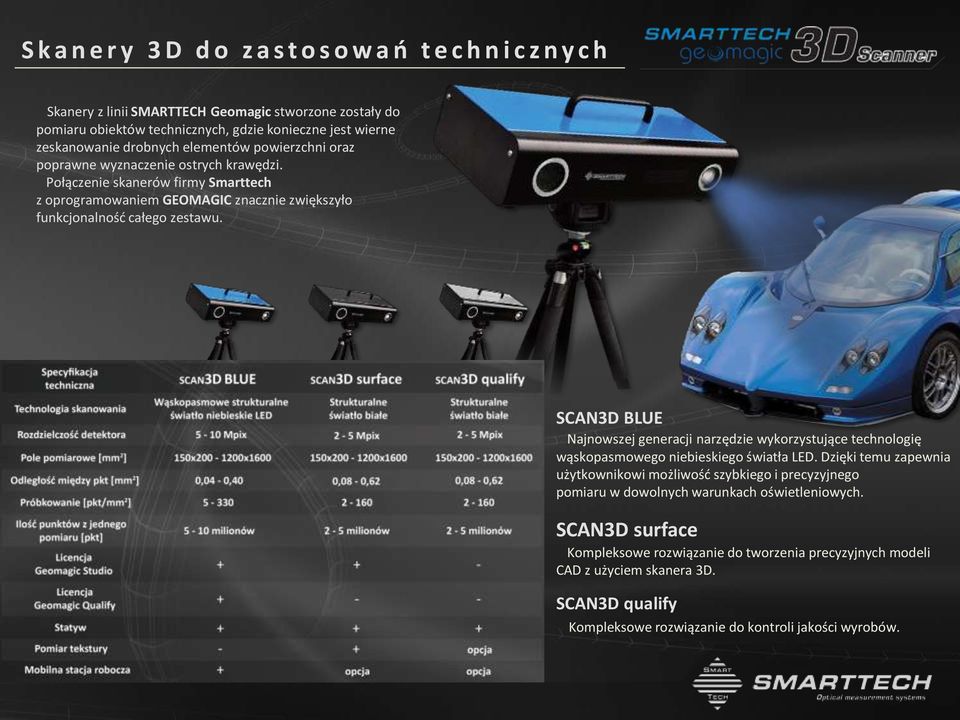 SCAN3D BLUE Najnowszej generacji narzędzie wykorzystujące technologię wąskopasmowego niebieskiego światła LED.