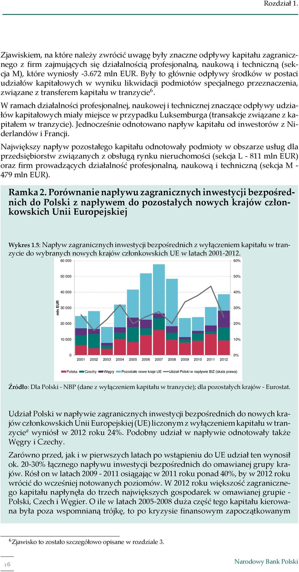 672 mln EUR. Były to głównie odpływy środków w postaci udziałów kapitałowych w wyniku likwidacji podmiotów specjalnego przeznaczenia, związane z transferem kapitału w tranzycie 6.