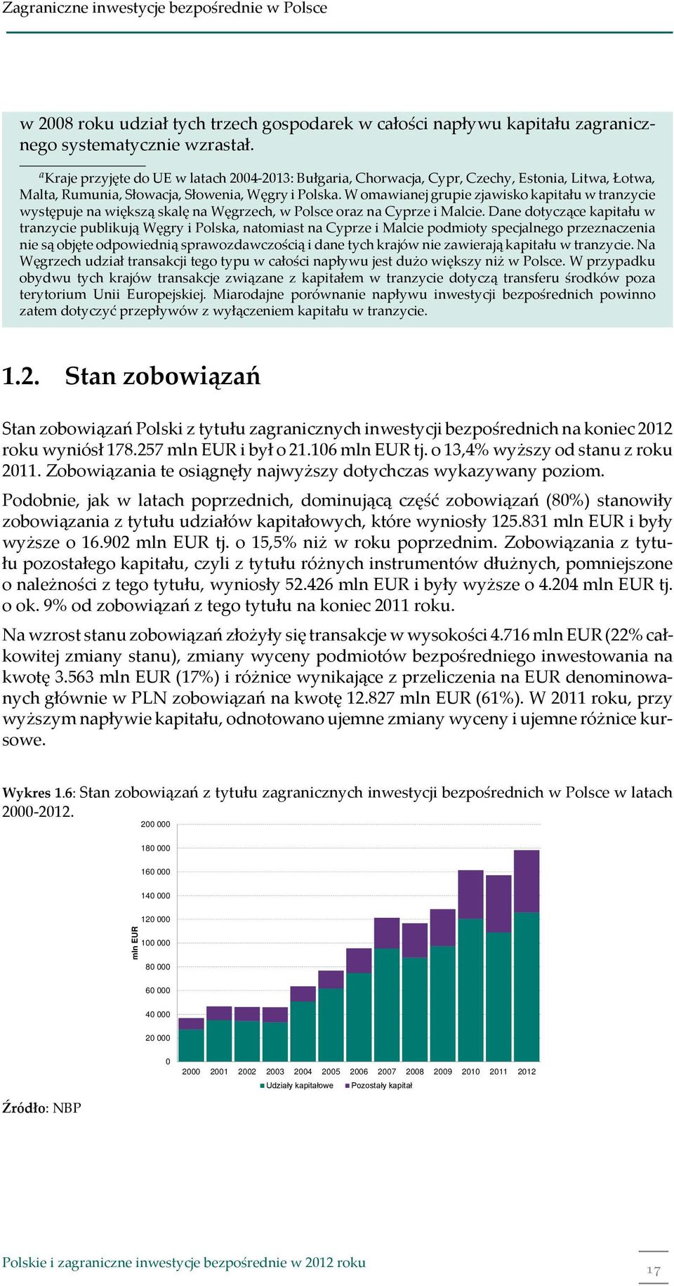 W omawianej grupie zjawisko kapitału w tranzycie występuje na większą skalę na Węgrzech, w Polsce oraz na Cyprze i Malcie.