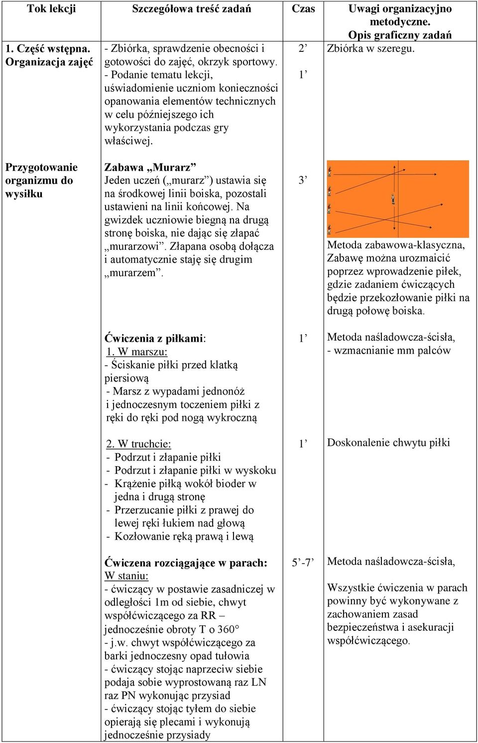 Przygotowanie organizmu do wysiłku Zabawa Murarz Jeden uczeń ( murarz ) ustawia się na środkowej linii boiska, pozostali ustawieni na linii końcowej.