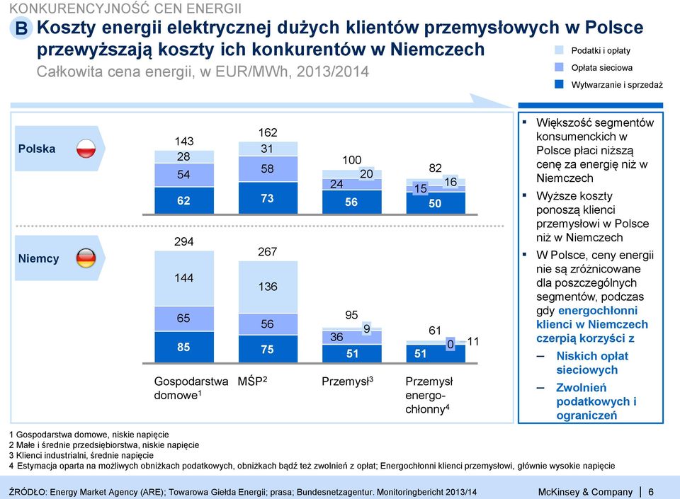 Przemysł 3 Przemysł energochłonny 4 Większość segmentów konsumenckich w Polsce płaci niższą cenę za energię niż w Niemczech Wyższe koszty ponoszą klienci przemysłowi w Polsce niż w Niemczech W