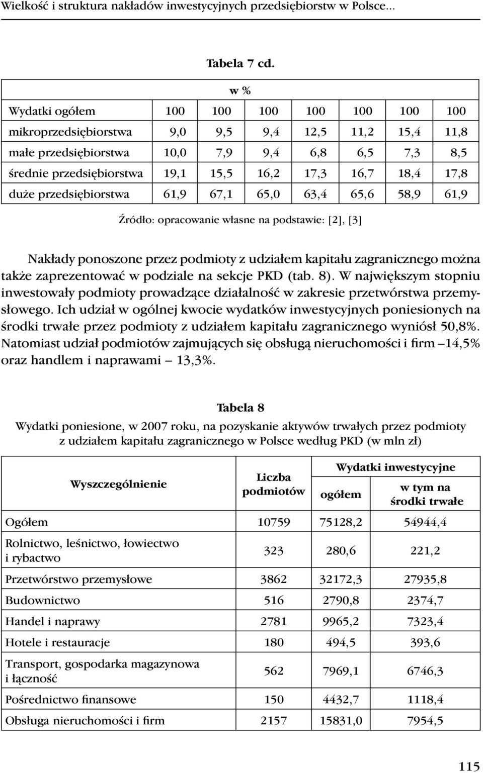 16,7 18,4 17,8 duże przedsiębiorstwa 61,9 67,1 65,0 63,4 65,6 58,9 61,9 Źródło: opracowanie własne na podstawie: [2], [3] Nakłady ponoszone przez podmioty z udziałem kapitału zagranicznego można