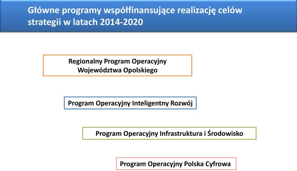 Opolskiego Program Operacyjny Inteligentny Rozwój Program