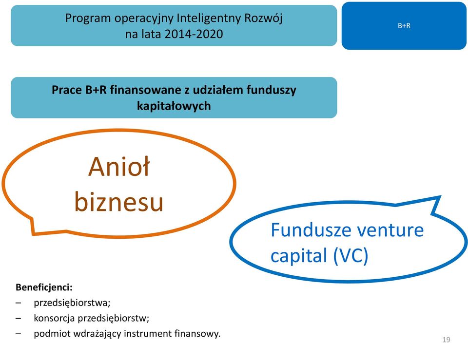 biznesu Fundusze venture capital (VC) Beneficjenci: