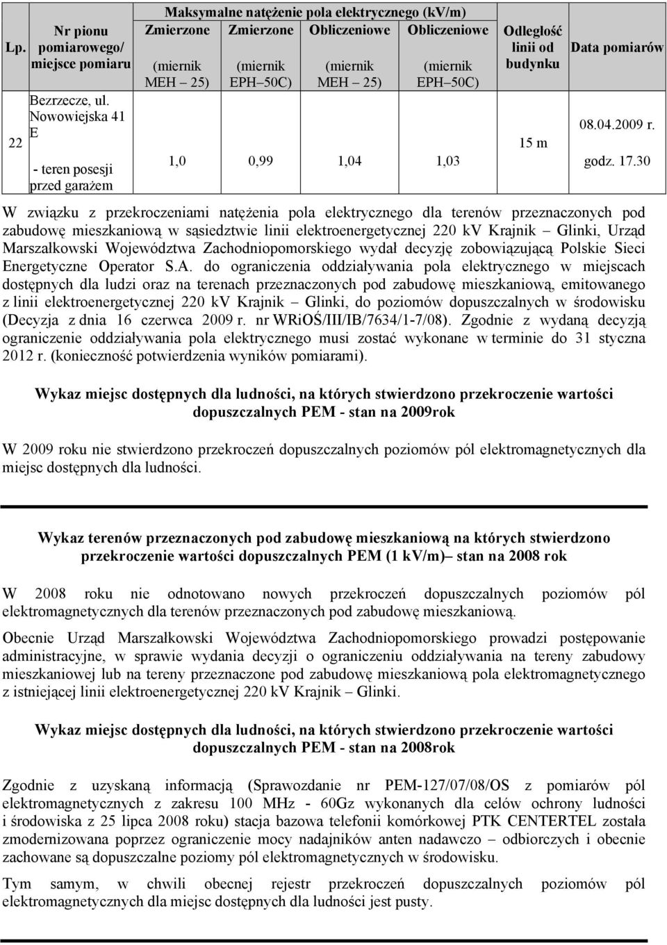 17.30 przed garażem W związku z przekroczeniami natężenia pola elektrycznego dla terenów przeznaczonych pod zabudowę mieszkaniową w sąsiedztwie linii elektroenergetycznej 220 kv Krajnik Glinki, Urząd