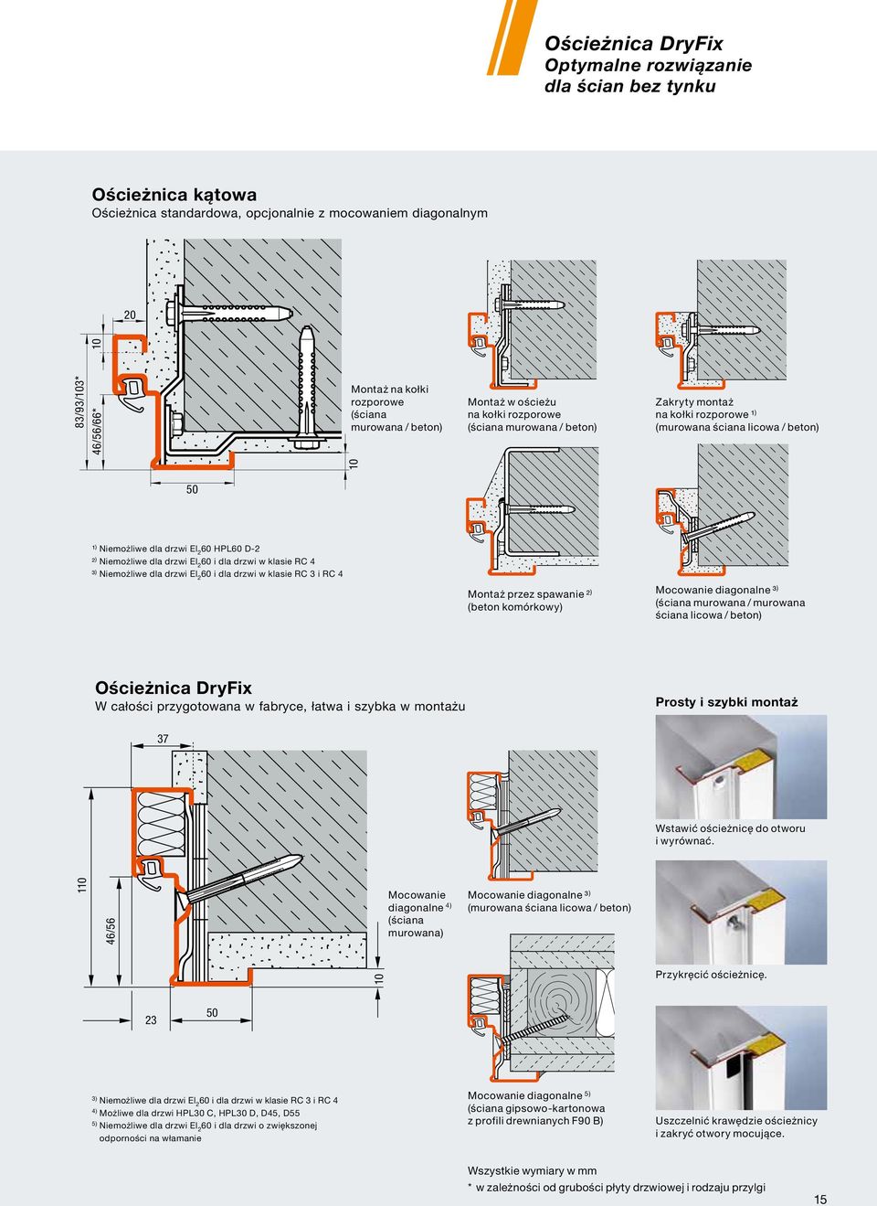 murowana ściana licowa / beton) 10 Montaż na kołki rozporowe (ściana murowana / beton) 50 ¹ ) Niemożliwe dla drzwi El 260 HPL60 D-2 ²) Niemożliwe dla drzwi El 260 i dla drzwi w klasie RC 4 ³)