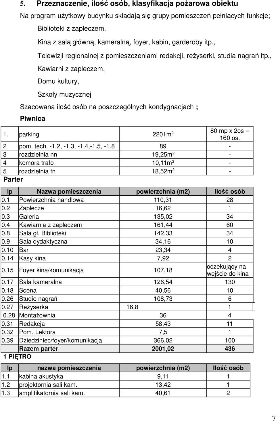 , Kawiarni z zapleczem, Domu kultury, Szkoły muzycznej Szacowana ilość osób na poszczególnych kondygnacjach ; Piwnica 80 mp x 2os = 1. parking 2201m 2 160 os. 2 pom. tech. -1.2, -1.3, -1.4,-1.5, -1.