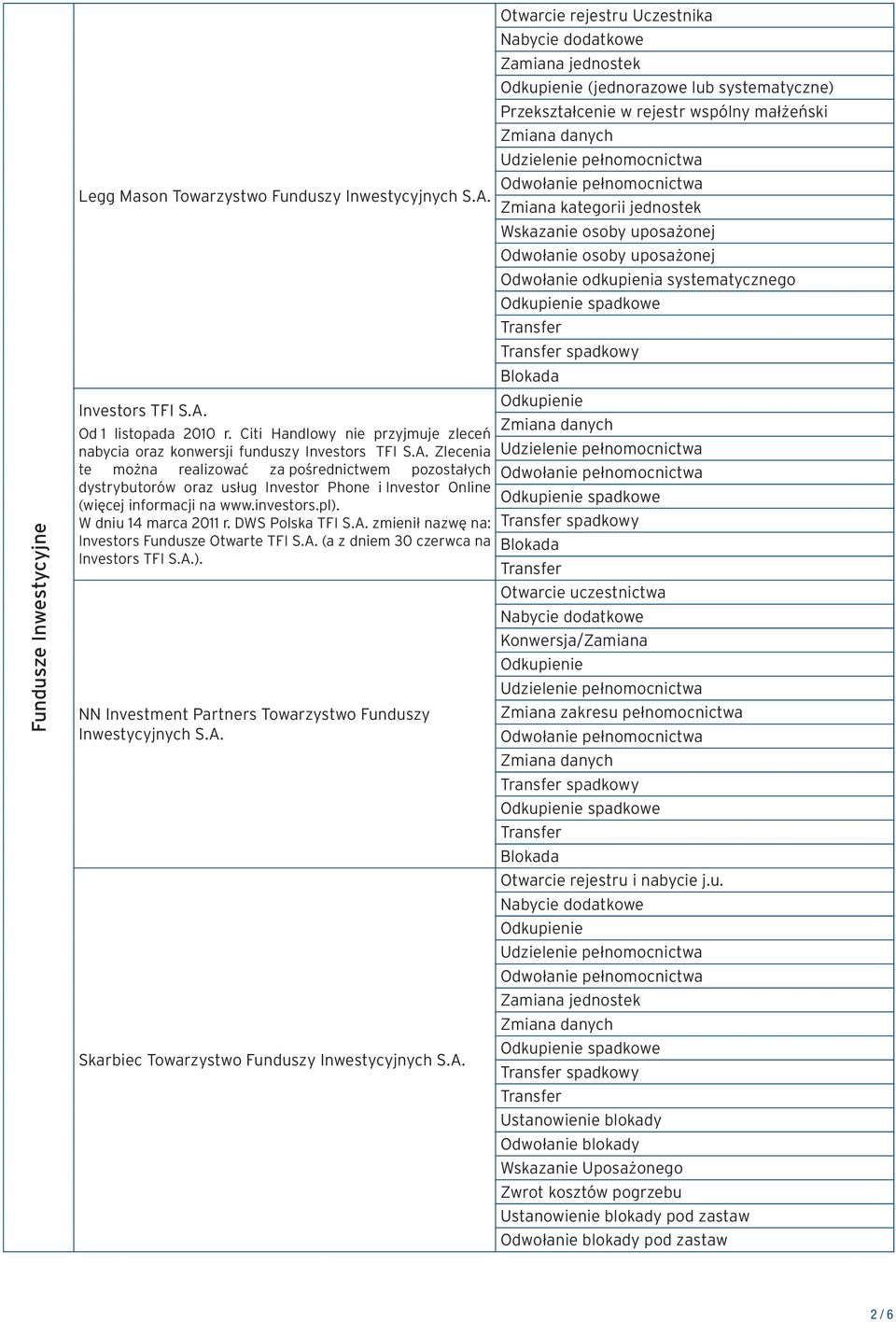 Zlecenia te można realizować za pośrednictwem pozostałych dystrybutorów oraz usług Investor Phone i Investor Online (więcej informacji na www.investors.pl). W dniu 14 marca 2011 r. DWS Polska TFI S.A.