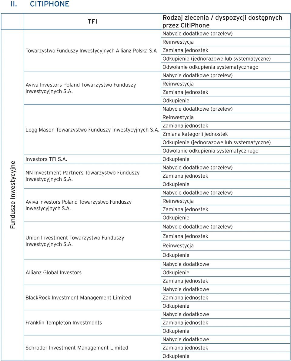 Towarzystwo Funduszy Union Investment Towarzystwo Funduszy Allianz Global Investors BlackRock Investment Management Limited Franklin Templeton Investments Schroder