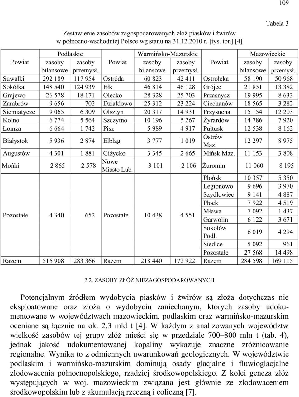 bilansowe przemysł. bilansowe przemysł.