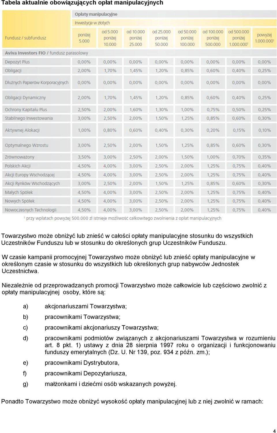 W czasie kampanii promocyjnej Towarzystwo może obniżyć lub znieść opłaty manipulacyjne w określonym czasie w stosunku do wszystkich lub określonych grup nabywców Jednostek Uczestnictwa.