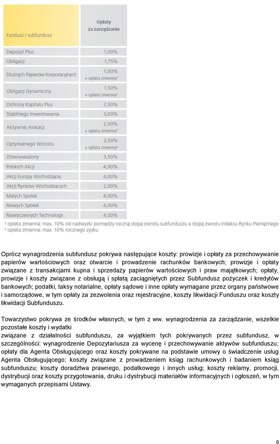 taksy notarialne, opłaty sądowe i inne opłaty wymagane przez organy państwowe i samorządowe, w tym opłaty za zezwolenia oraz rejestracyjne, koszty likwidacji Funduszu oraz koszty likwidacji