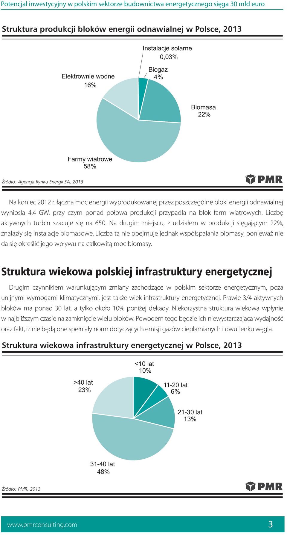 Liczbę aktywnych turbin szacuje się na 650. Na drugim miejscu, z udziałem w produkcji sięgającym 22%, znalazły się instalacje biomasowe.