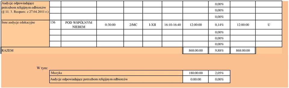 ) Inne audycje edukacyjne 136 POD WSPÓLNYM NIEBEM 0:30:00 2/MC I-XII