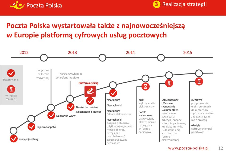 elektroniczna Neorachunki skrzynka odbiorcza, dzięki którejużytkownik może odbierać, przeglądać i archiwizować zasubskrybowane neofaktury elist szyfrowany list elektroniczny Poczta Hybrydowa List