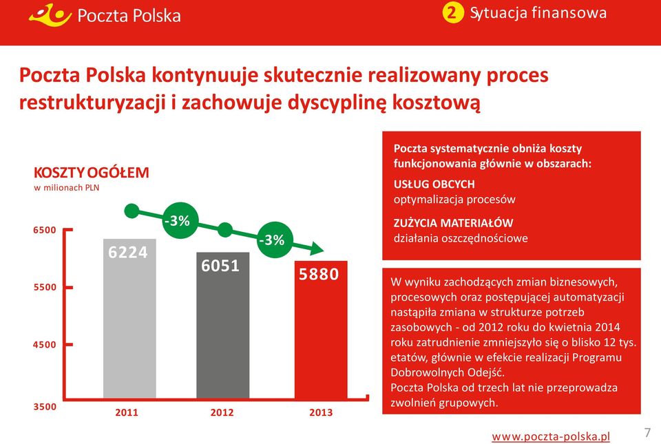 wyniku zachodzących zmian biznesowych, procesowych oraz postępującej automatyzacji nastąpiła zmiana w strukturze potrzeb zasobowych - od 2012 roku do kwietnia 2014 roku zatrudnienie