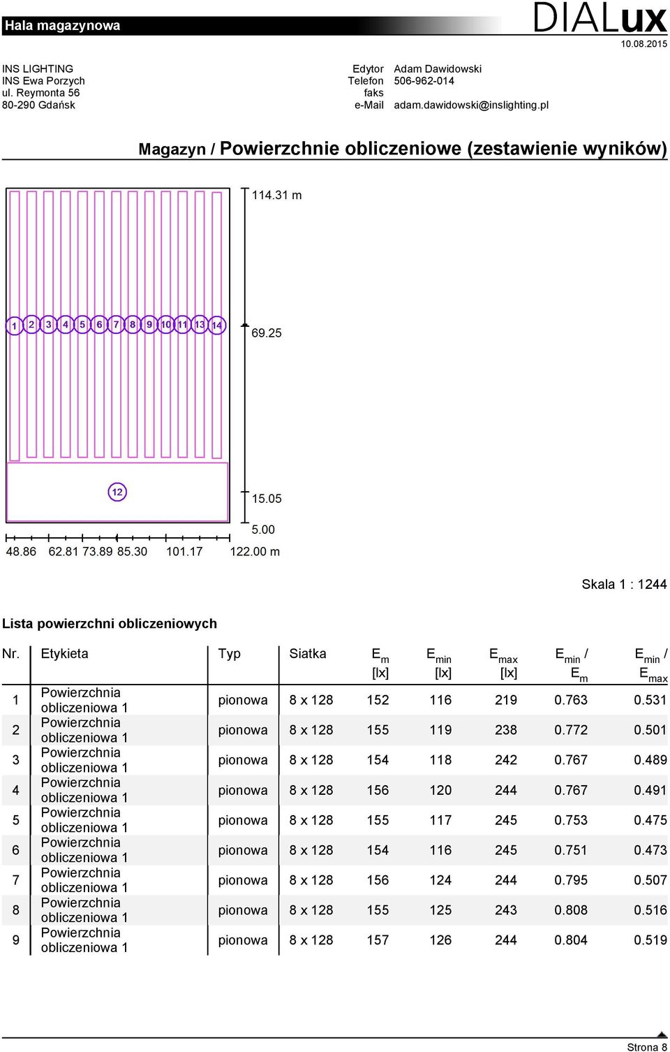 772 0.501 pionowa 8 x 128 154 118 242 0.767 0.489 pionowa 8 x 128 156 120 244 0.767 0.491 pionowa 8 x 128 155 117 245 0.753 0.