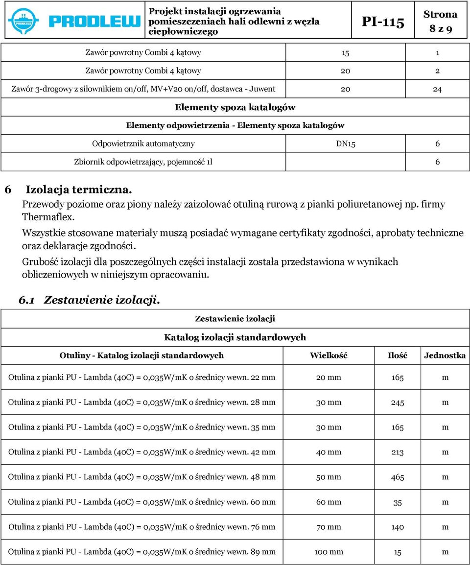 Przewody poziome oraz piony należy zaizolować otuliną rurową z pianki poliuretanowej np. firmy Thermaflex.