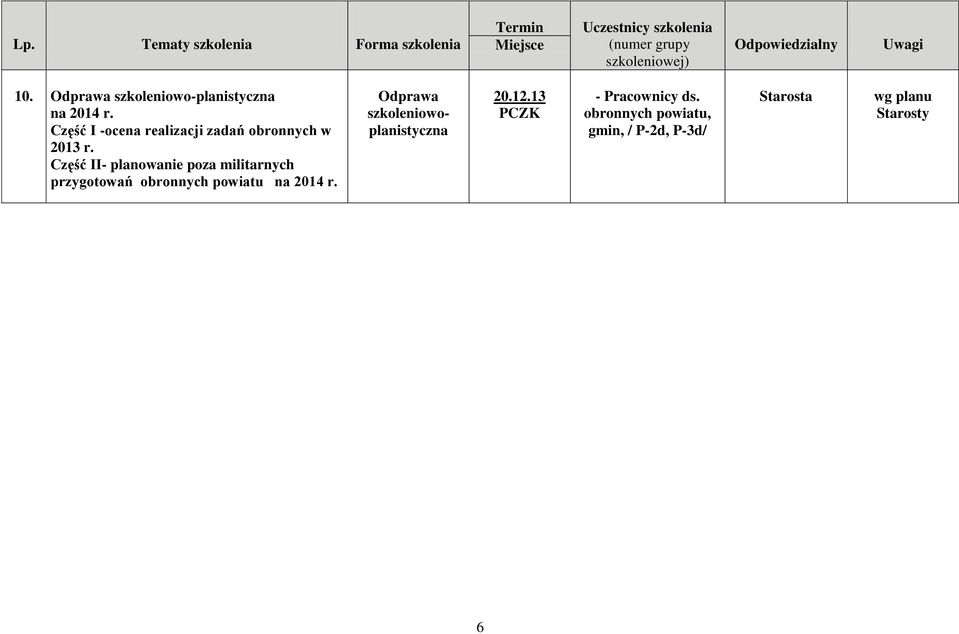 Część I -ocena realizacji zadań obronnych w 2013 r.