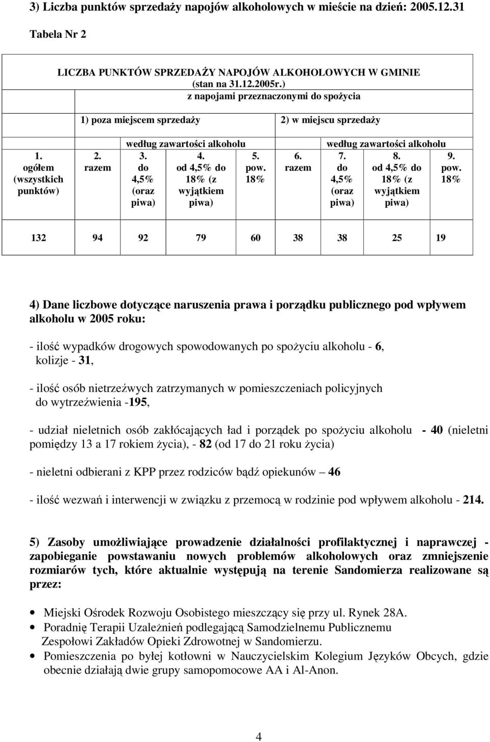 4,5% 18% (z 18% (oraz wyjtkiem piwa) piwa) 6. razem według zawarto ci alkoholu 7. 8. 9. do od 4,5% do pow.