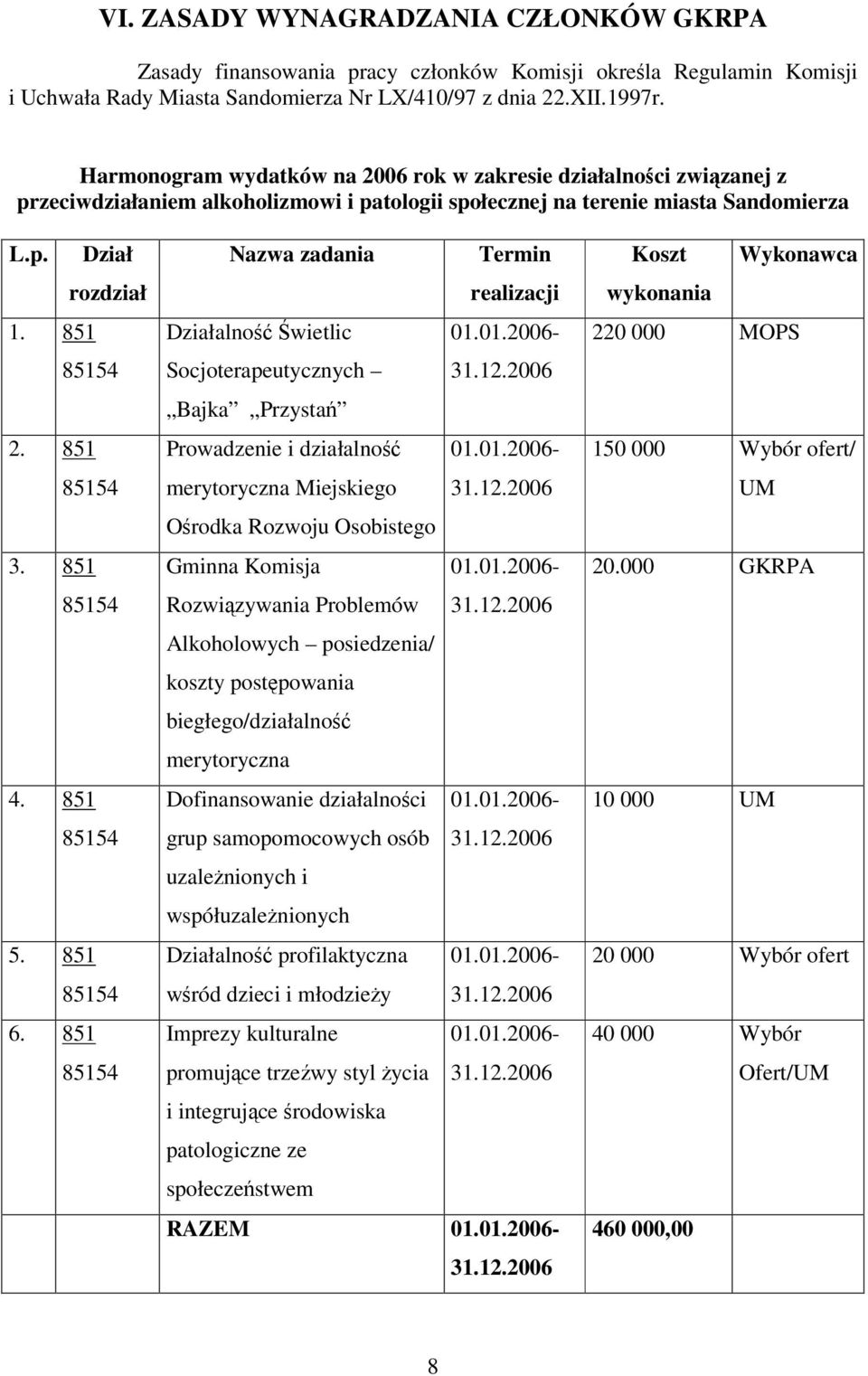 851 5. 851 6. 851 Nazwa zadania Termin realizacji Działalno wietlic 01.01.2006- Socjoterapeutycznych 31.12.2006 Bajka Przysta Prowadzenie i działalno 01.01.2006- merytoryczna Miejskiego 31.12.2006 Orodka Rozwoju Osobistego Gminna Komisja 01.