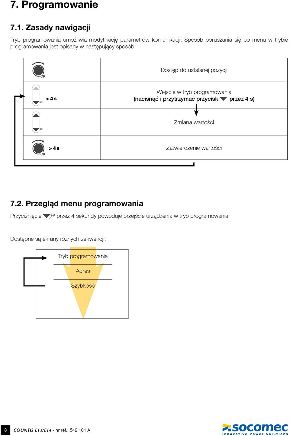 programowania (nacisnąć i przytrzymać przycisk przez 4 s) Zmiana wartości > 4 s Zatwierdzenie wartości 7.2.