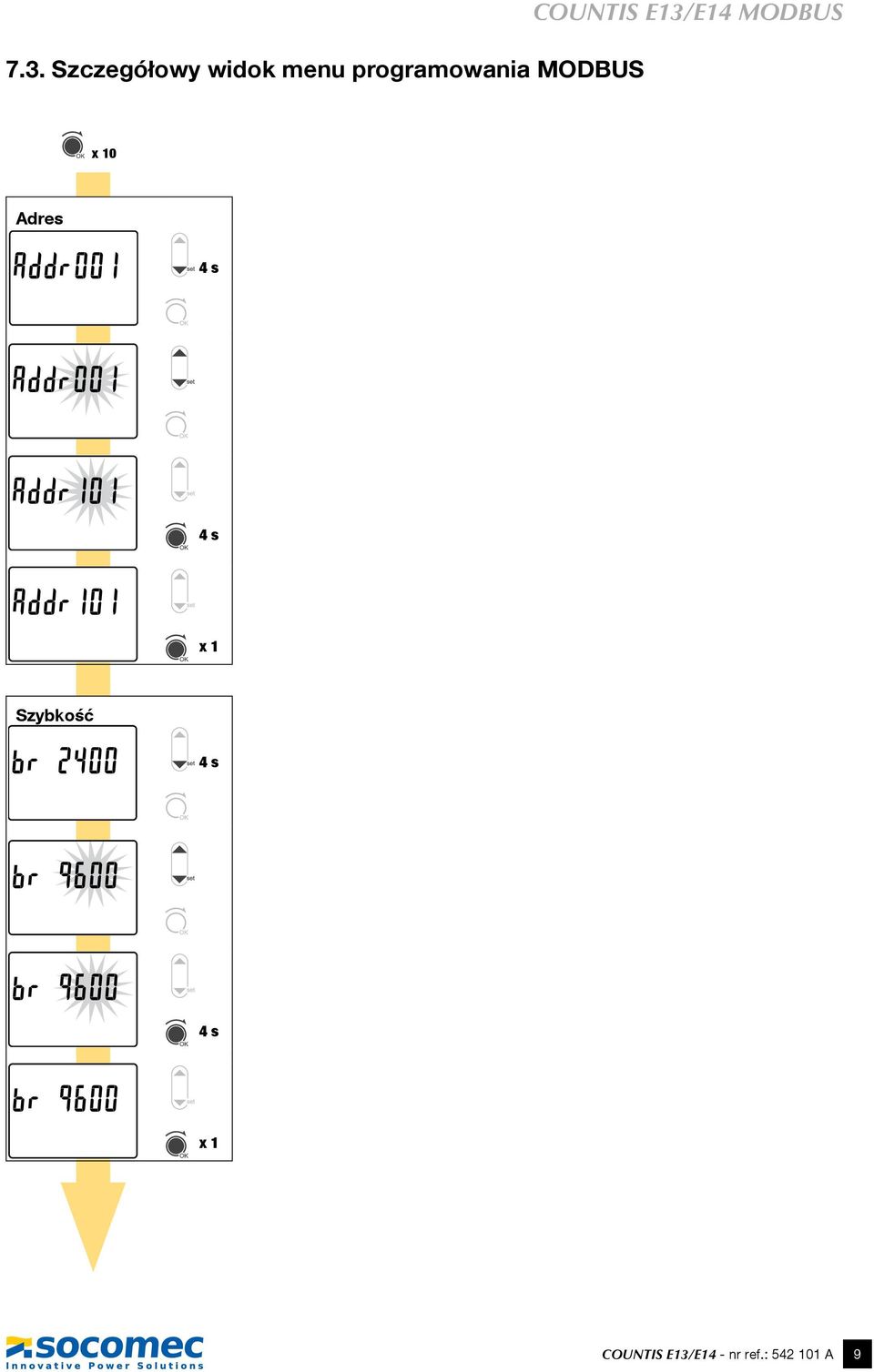 MODBUS x 10 Adres 4 s 4 s x 1 Szybkość