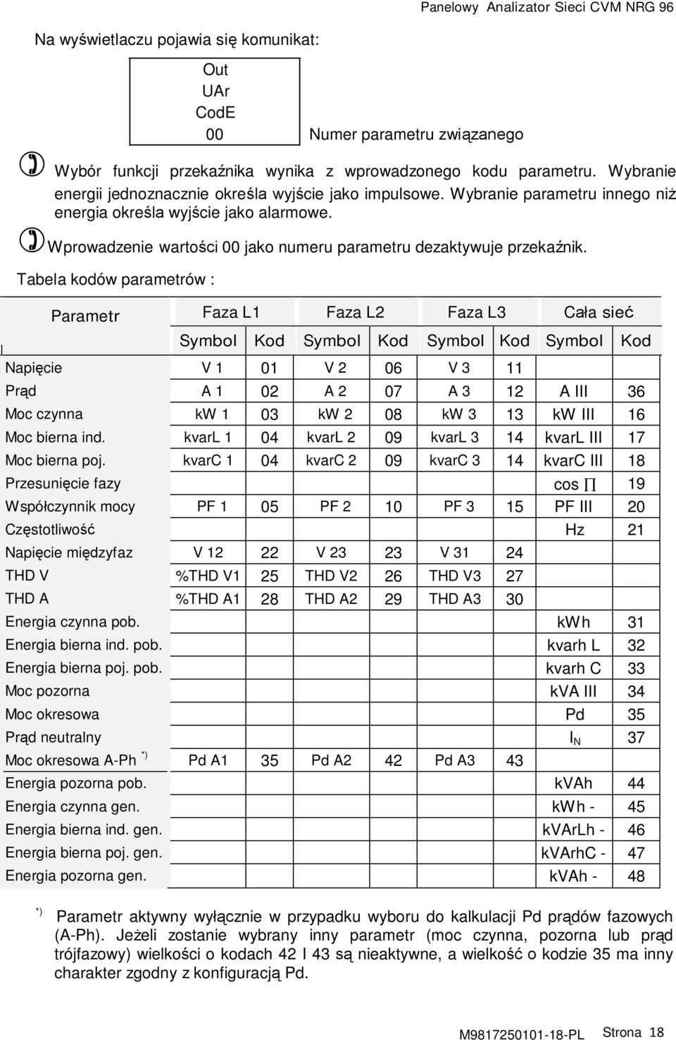 Wprowadzenie wartości 00 jako numeru parametru dezaktywuje przekaźnik.