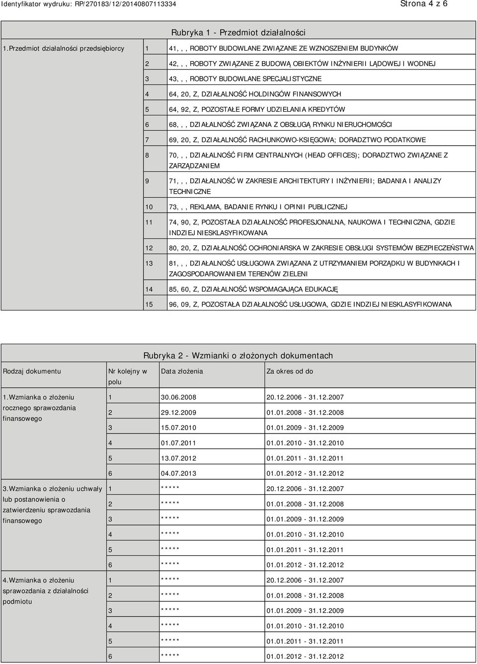 SPECJALISTYCZNE 4 64, 20, Z, DZIAŁALNOŚĆ HOLDINGÓW FINANSOWYCH 5 64, 92, Z, POZOSTAŁE FORMY UDZIELANIA KREDYTÓW 6 68,,, DZIAŁALNOŚĆ ZWIĄZANA Z OBSŁUGĄ RYNKU NIERUCHOMOŚCI 7 69, 20, Z, DZIAŁALNOŚĆ