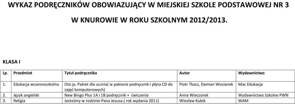 Pakiet dla ucznia( w pakiecie podręcznik i płyta CD do Piotr Tkacz, Damian Wosianek Mac Edukacja zajęć