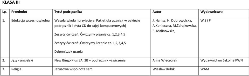 1,2,3,4,5 Zeszyty ćwiczeń: Ćwiczymy liczenie cz. 1,2,3,4,5 Dzienniczek ucznia J. Hanisz, H. Dobrowolska, A.Konieczna, M.