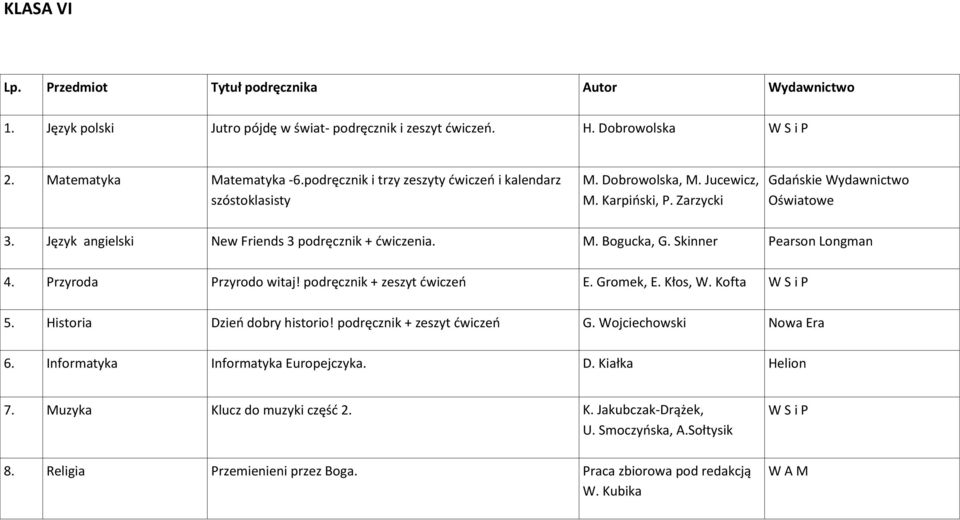 Przyroda Przyrodo witaj! podręcznik + zeszyt ćwiczeń E. Gromek, E. Kłos, W. Kofta W S i P 5. Historia Dzień dobry historio! podręcznik + zeszyt ćwiczeń G. Wojciechowski Nowa Era 6.