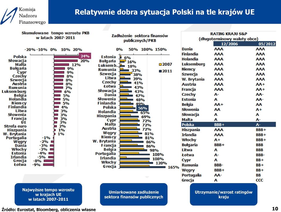 własnością sektora Urzędu finansów Komisji Nadzoru publicznych Finansowego.