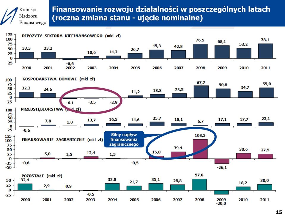 zmiana stanu - ujęcie nominalne)
