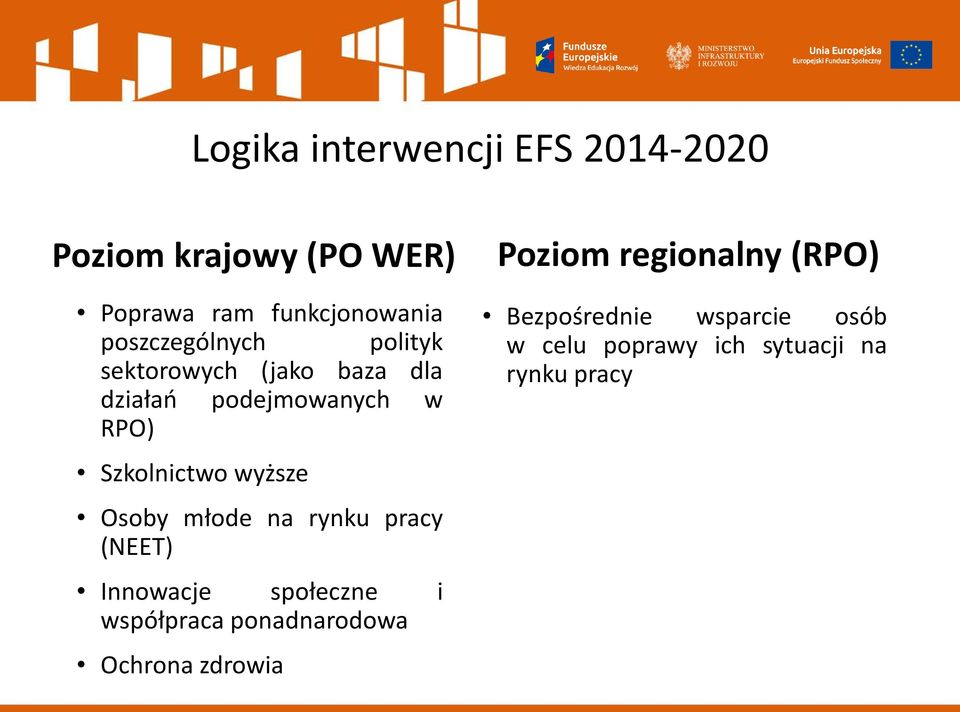 wyższe Osoby młode na rynku pracy (NEET) Innowacje społeczne i współpraca ponadnarodowa