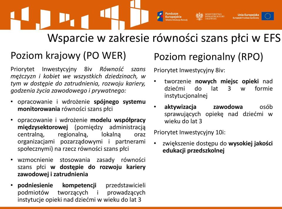 administracją centralną, regionalną, lokalną oraz organizacjami pozarządowymi i partnerami społecznymi) na rzecz równości szans płci wzmocnienie stosowania zasady równości szans płci w dostępie do