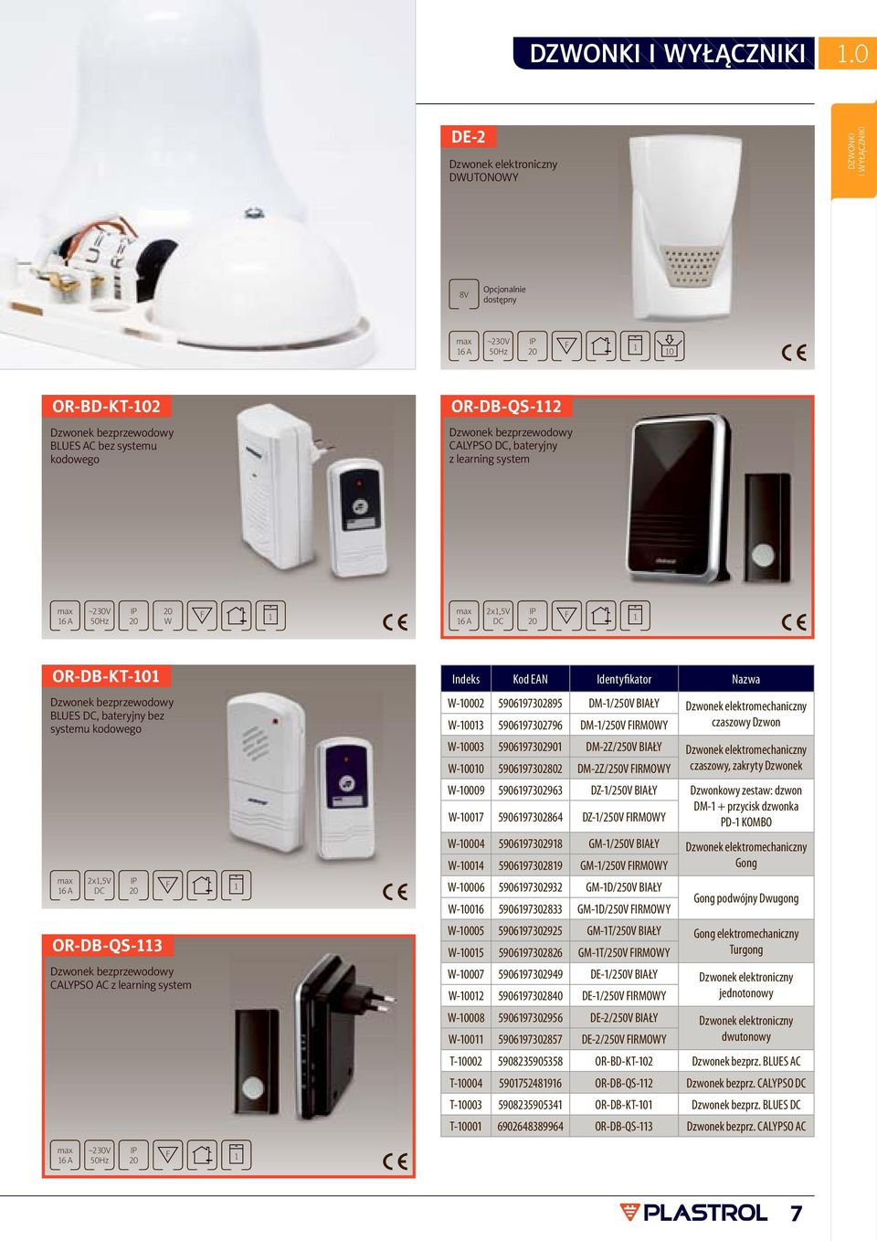 DC, bateryjny z learning system 6 A W F 6 A 2x,5V DC F OR-DB-KT-0 Dzwonek bezprzewodowy BLUES DC, bateryjny bez systemu kodowego 6 A 2x,5V DC OR-DB-QS-3 Dzwonek bezprzewodowy CALYPSO AC z learning