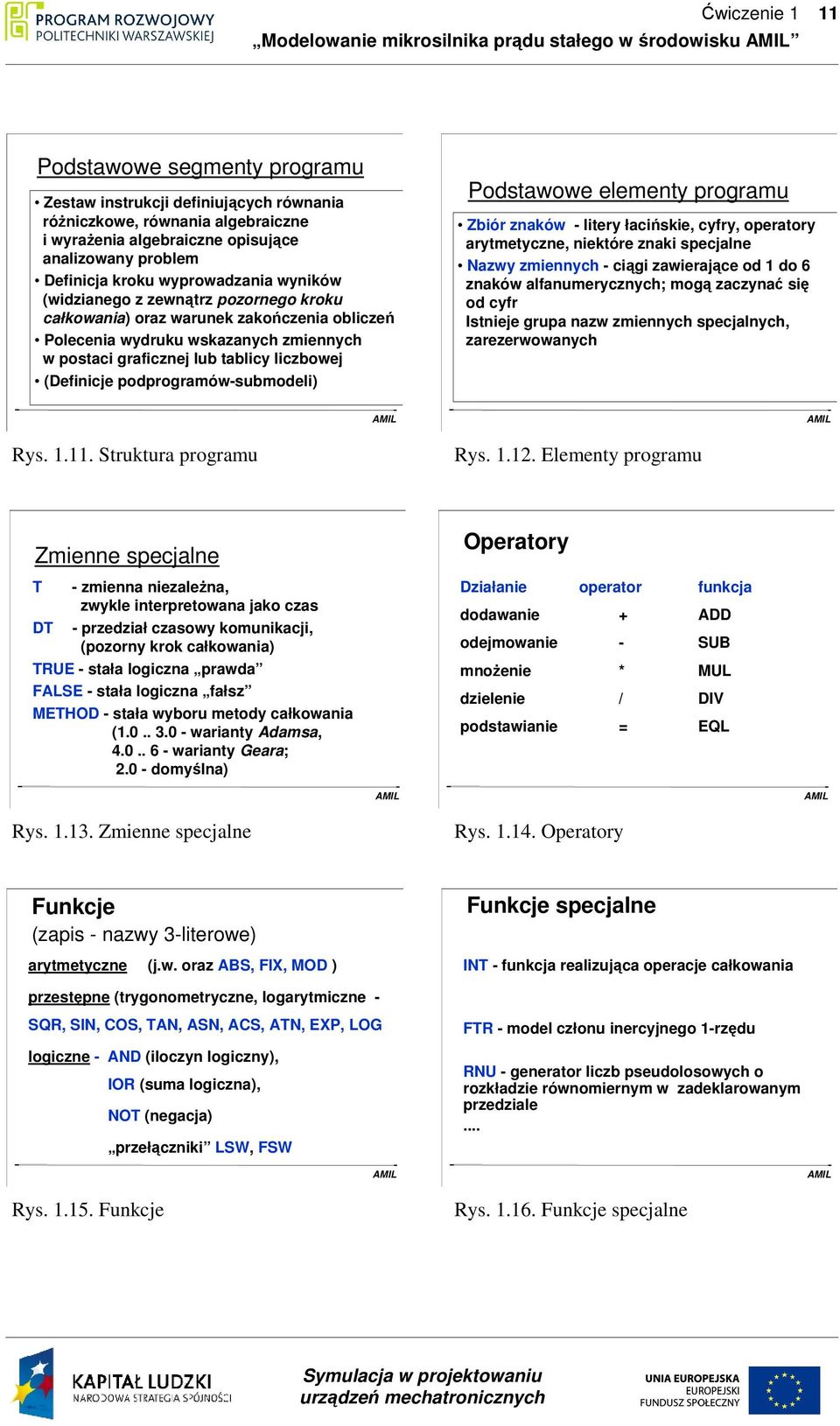 podprogramów-submodeli) Podstawowe elementy programu Zbiór znaków - litery łacińskie, cyfry, operatory arytmetyczne, niektóre znaki specjalne Nazwy zmiennych - ciągi zawierające od 1 do 6 znaków