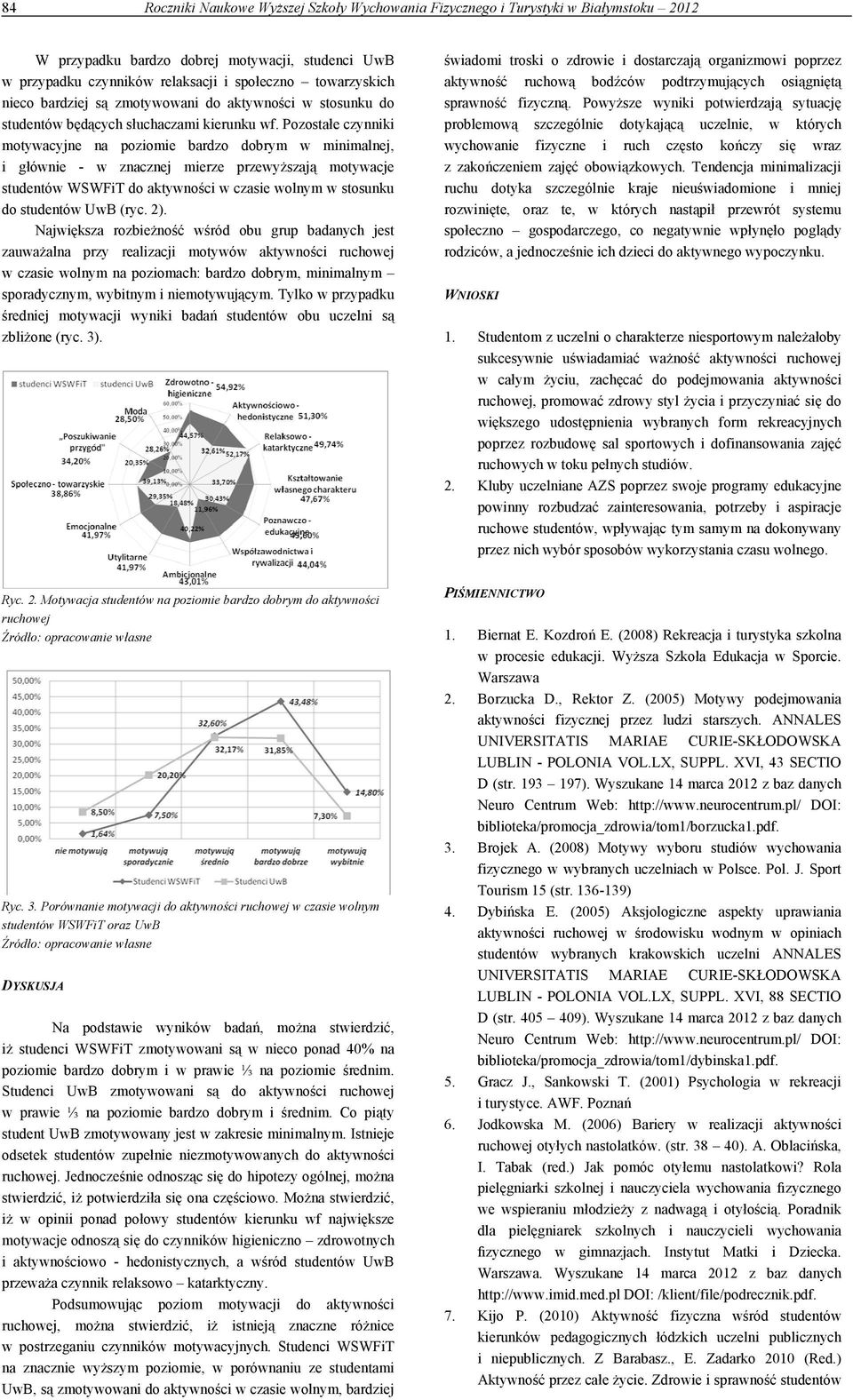 Pozostałe czynniki motywacyjne na poziomie bardzo dobrym w minimalnej, i głównie - w znacznej mierze przewyższają motywacje studentów WSWFiT do aktywności w czasie wolnym w stosunku do studentów UwB