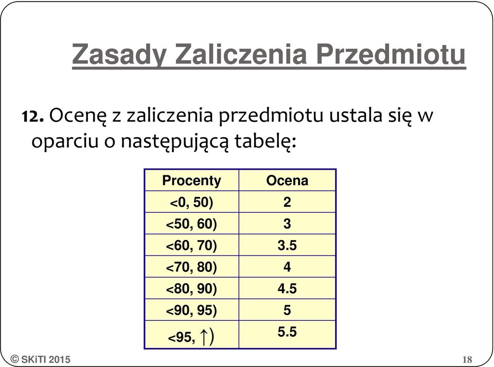 o następującą tabelę: Procenty Ocena <0, 50) 2