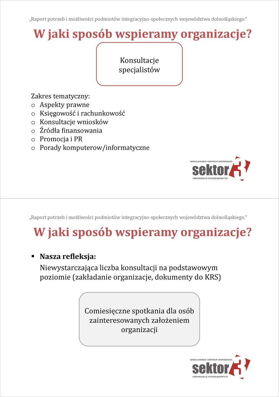 o Źródła finansowania o Promocja i PR o Porady komputerow/informatyczne  Nasza refleksja: Niewystarczająca