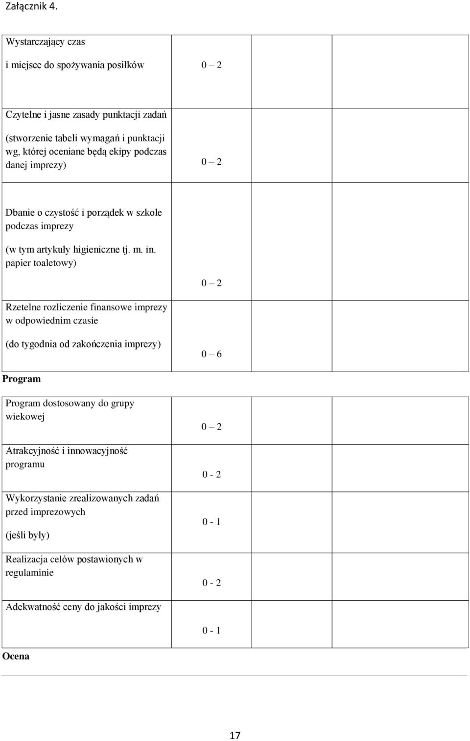 podczas danej imprezy) 0 2 Dbanie o czystość i porządek w szkole podczas imprezy (w tym artykuły higieniczne tj. m. in.