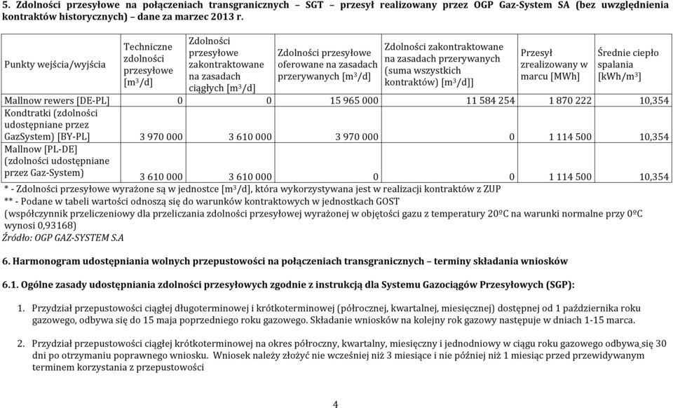zasadach przerywanych (suma wszystkich kontraktów) [m 3 /d]] Przesył zrealizowany w marcu [MWh] Średnie ciepło spalania [kwh/m 3 ] Mallnow [DE PL] 0 0 15 965 000 11 584 254 1 870 222 10,354