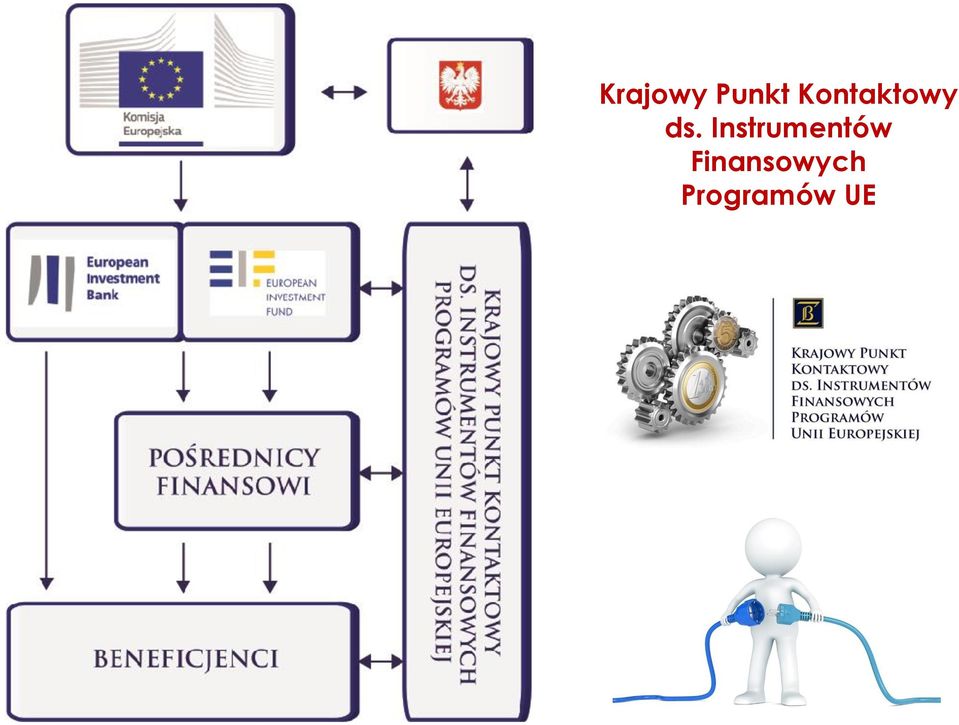 Instrumentów