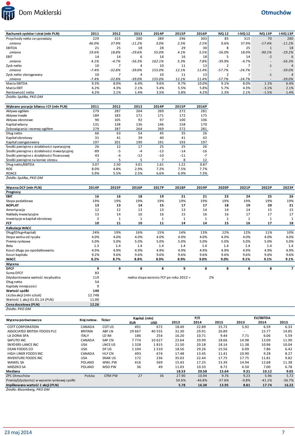 3% 162.1% 5.3% 7.8% -39.9% -4.7% - -56.3% Zysk netto 10 7 4 10 11 13 2 7-1 4 zmiana -7.4% -32.8% -39.0% 155.0% 12.1% 11.4% -57.7% -24.7% - -39.