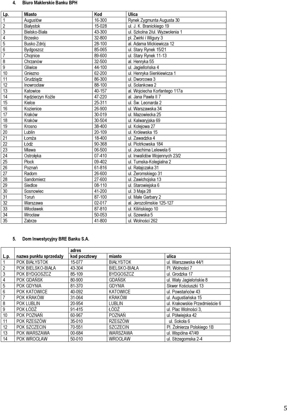 Henryka 55 9 Gliwice 44-100 ul. Jagiellońska 4 10 Gniezno 62-200 ul. Henryka Sienkiewicza 1 11 Grudziądz 86-300 ul. Dworcowa 3 12 Inowrocław 88-100 ul. Solankowa 2 13 Katowice 40-157 al.