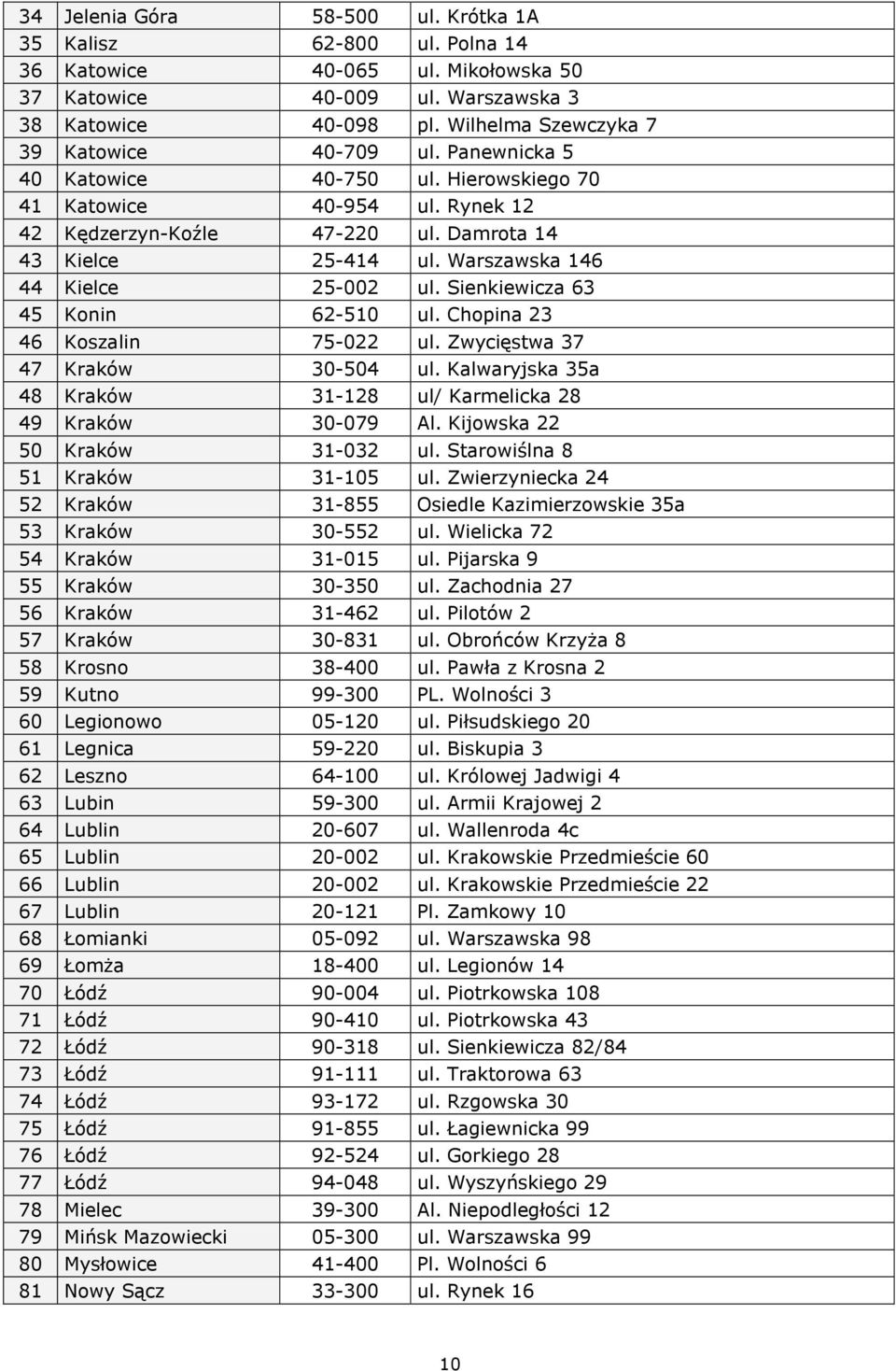 Warszawska 146 44 Kielce 25-002 ul. Sienkiewicza 63 45 Konin 62-510 ul. Chopina 23 46 Koszalin 75-022 ul. Zwycięstwa 37 47 Kraków 30-504 ul.